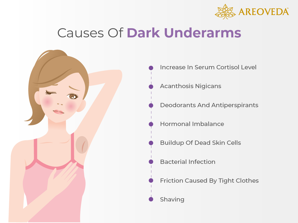 Causes of Underarm Darkness